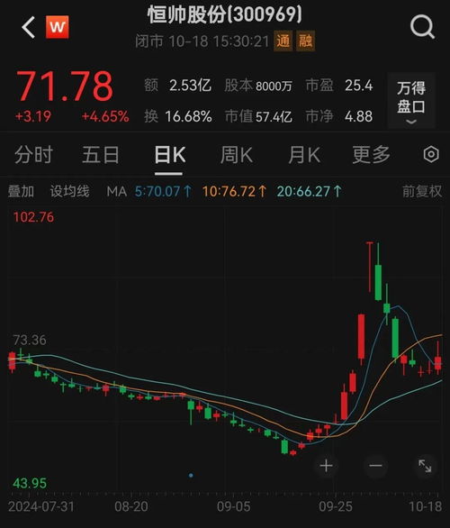 股票如何解禁 股票如何解禁