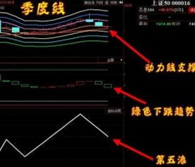 股票如何判断中军