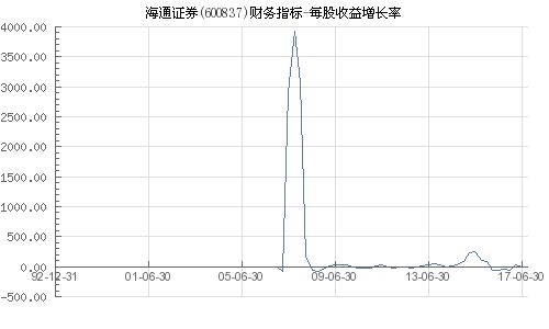 海通证券怎么盈利