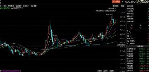 机构如何炒作股票的 机构如何炒作股票的