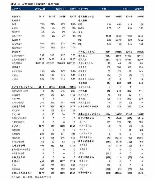 中泰证券怎么申请账号