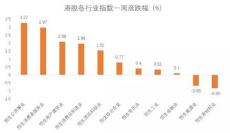香港股票如何购入北交所