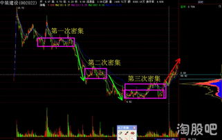 沪深股票如何看筹码