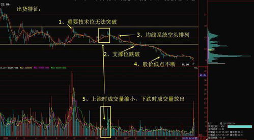 沪深股票如何看筹码