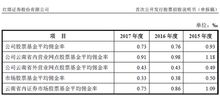 证券市场怎么调整佣金