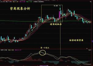 如何看懂股票怎么炒股 如何看懂股票怎么炒股