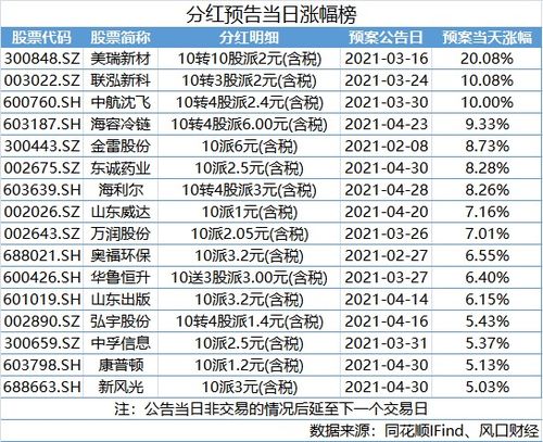 股票一季度分红如何到账 股票一季度分红如何到账