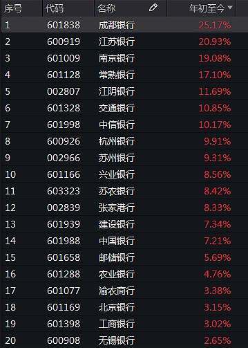 股票一季度分红如何到账 股票一季度分红如何到账