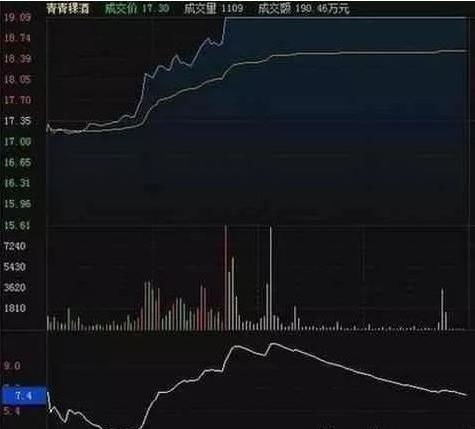 如何从股票里找到量比 如何从股票里找到量比