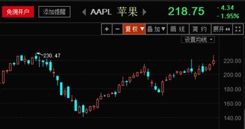 如何升级股票