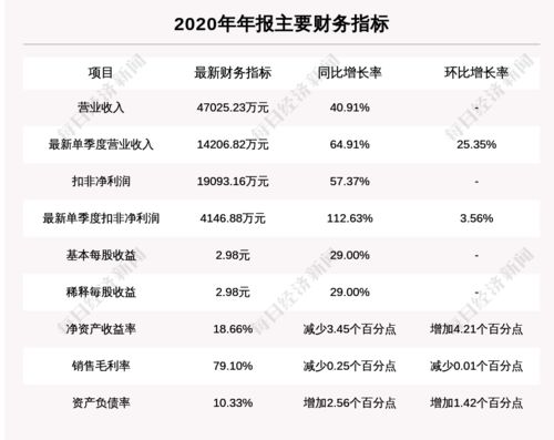 平安证券怎么放量