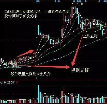 如何捕捉股票投资经验