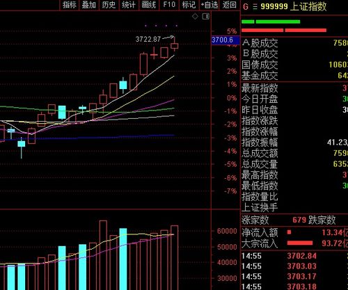 严重分化的股票走势如何