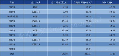 东方证券配股数量怎么看