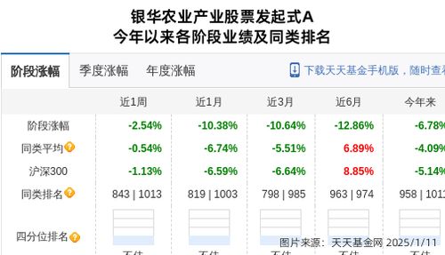 如何配置股票和基金经理 如何配置股票和基金经理
