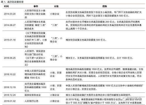 中信证券里怎么借钱
