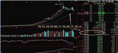如何查看股票总换手率