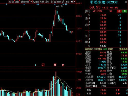 如何判断公司股票估值高