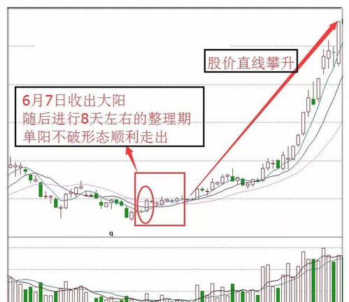 如何提升股票操盘手 如何提升股票操盘手