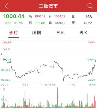 如何买三板 新三板股票