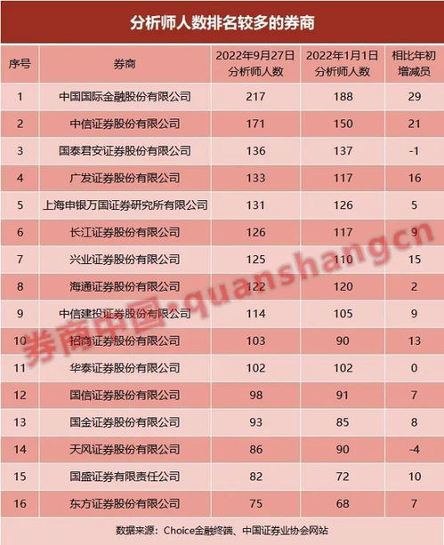 海通证券怎么更改佣金