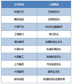海通证券怎么更改佣金