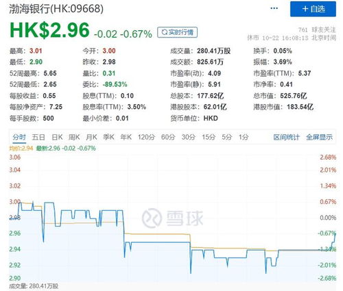 渤海证券怎么存钱 渤海证券怎么存钱