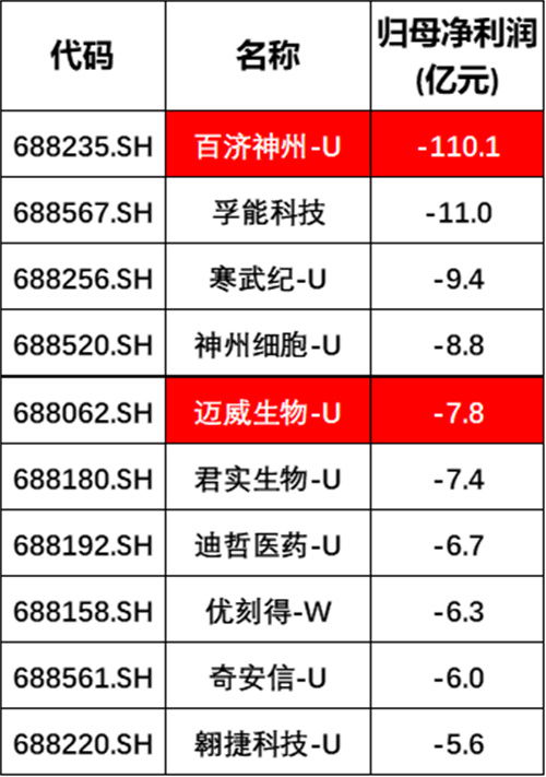 科创板的股票如何上税的