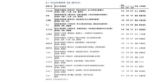 如何查找股票可转债 如何查找股票可转债