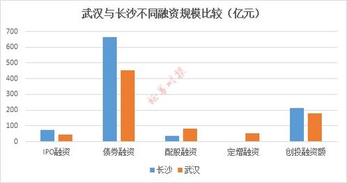 怎么看资产证券化率高