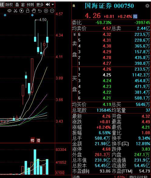 证券股年后的行情怎么看