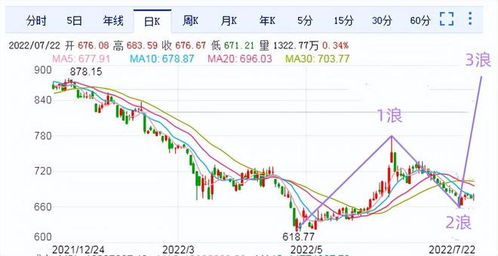证券股年后的行情怎么看