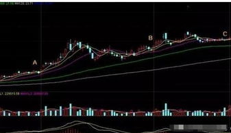 如何从技术面上找股票 如何从技术面上找股票