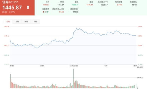 如何确保股票成交