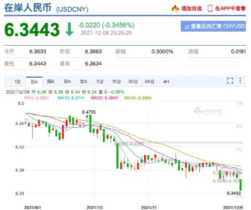 招商证券汇率怎么查不到