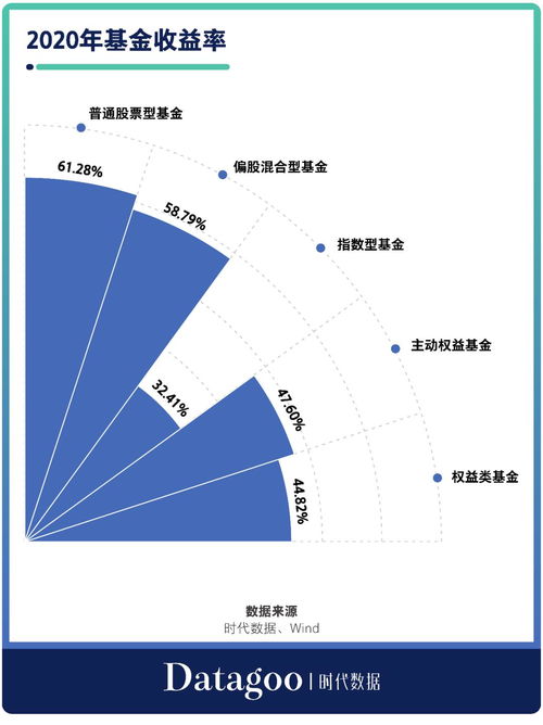 如何请人打理股票