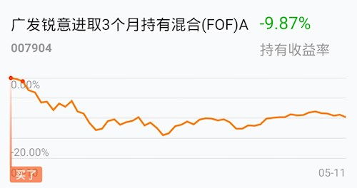 如何请人打理股票