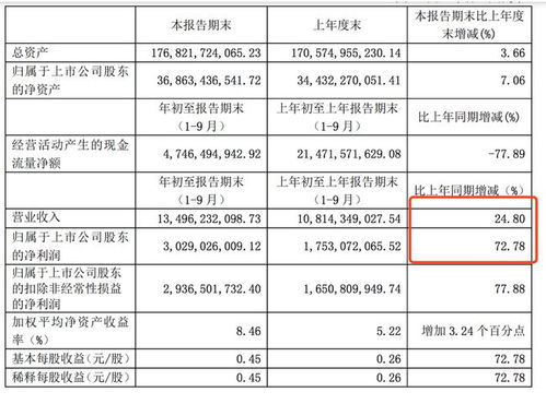 证券 手续费怎么查