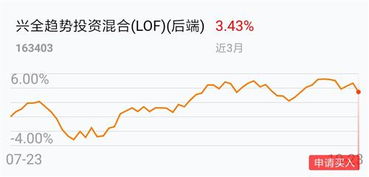 炒股票如何选好基金公司