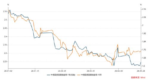 如何投资股票债券