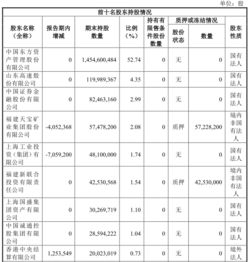 东兴证券对账单怎么打印