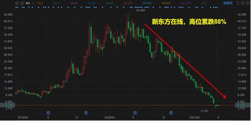如何查股票是否属于港股