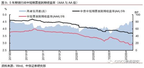 可转债在中信证券怎么买 可转债在中信证券怎么买