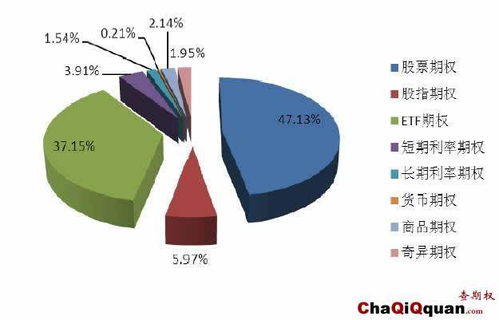 如何评价股票期权 如何评价股票期权