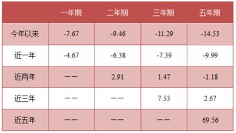 证券基金评级怎么划分
