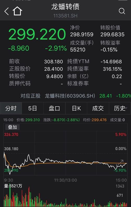 300元证券怎么操作 300元证券怎么操作