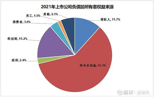 如何俯视股票