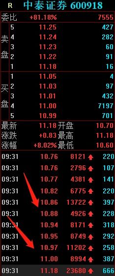 中泰证券怎么搞