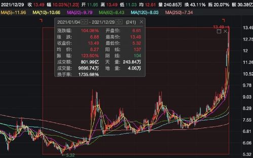 股票如何早上卖出