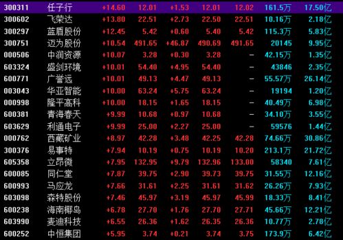 我如何拿住一个股票的钱